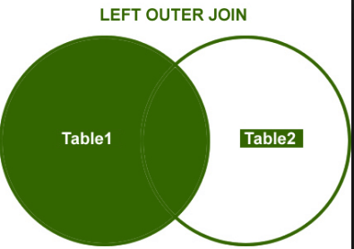 left-outer-join