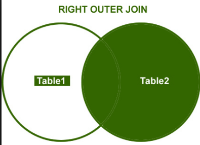 right-outer-join