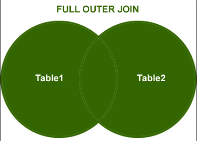 outerjoin