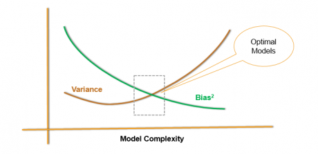 bias-variance-tradeoff