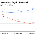 r squared vs adjusted r squared